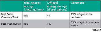 Truck Solar-Table 2.png